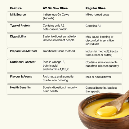 Farmasty Gir Cow A2 Ghee 1L (500ml+500ml)
